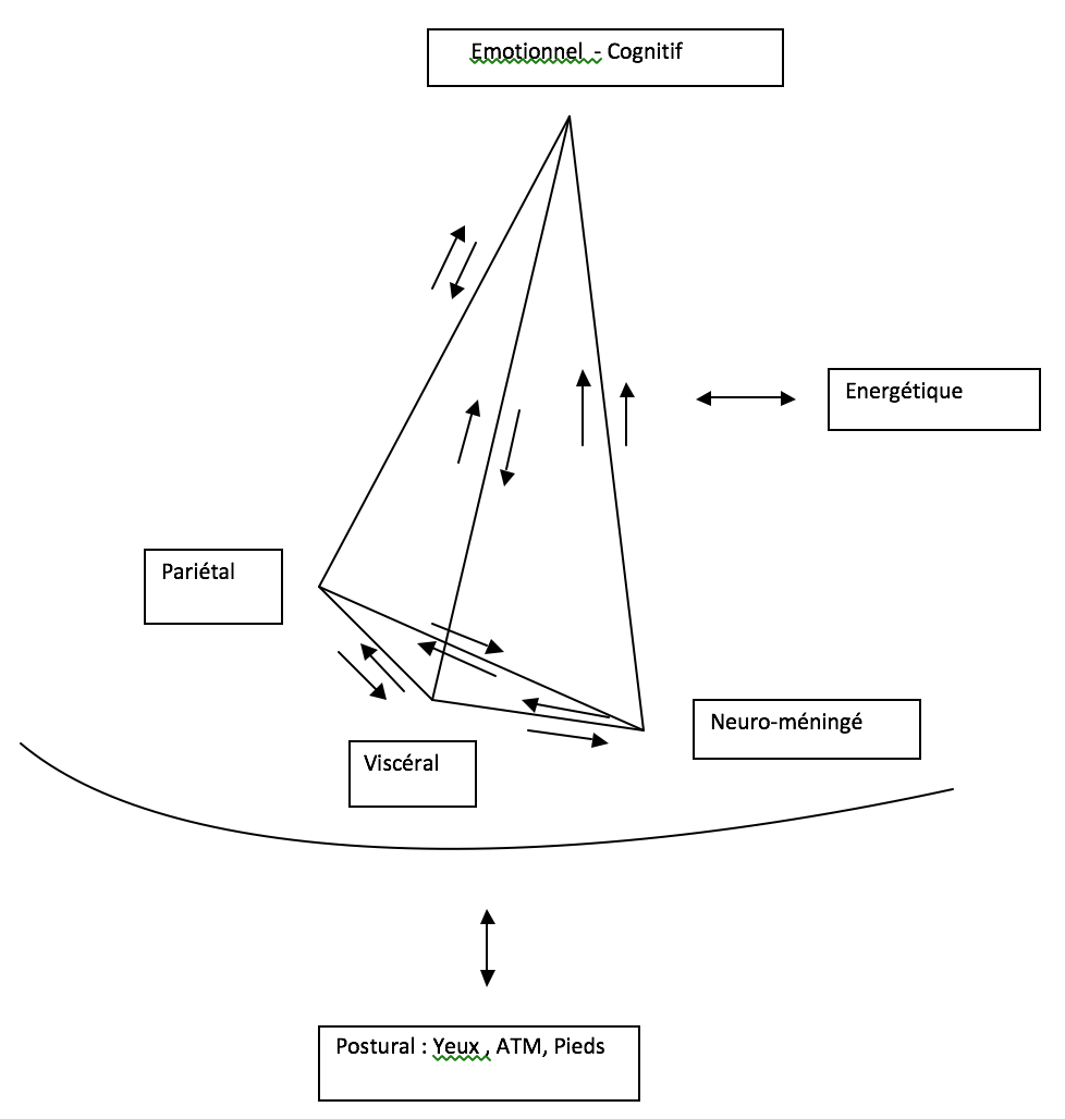 pyramide_tma